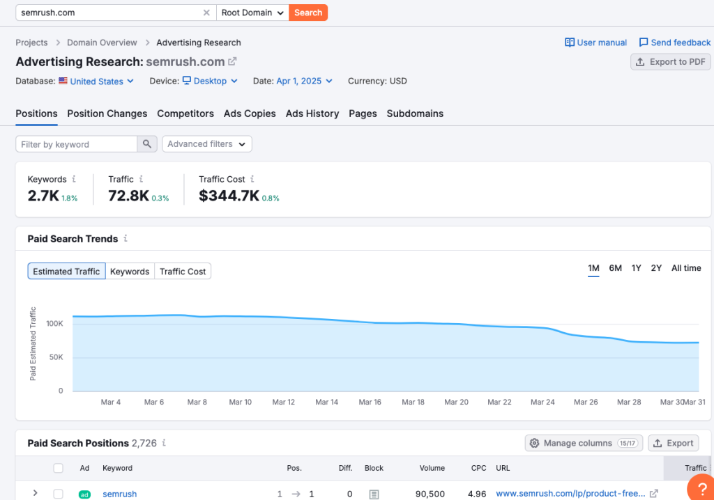Semrush advertising research