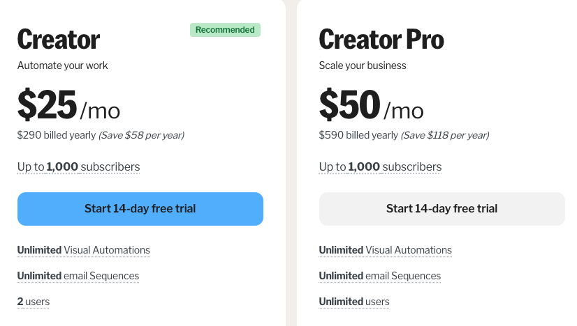Kit Coupon Code 2025: 2 Months Fee + 14-Day Free Trial