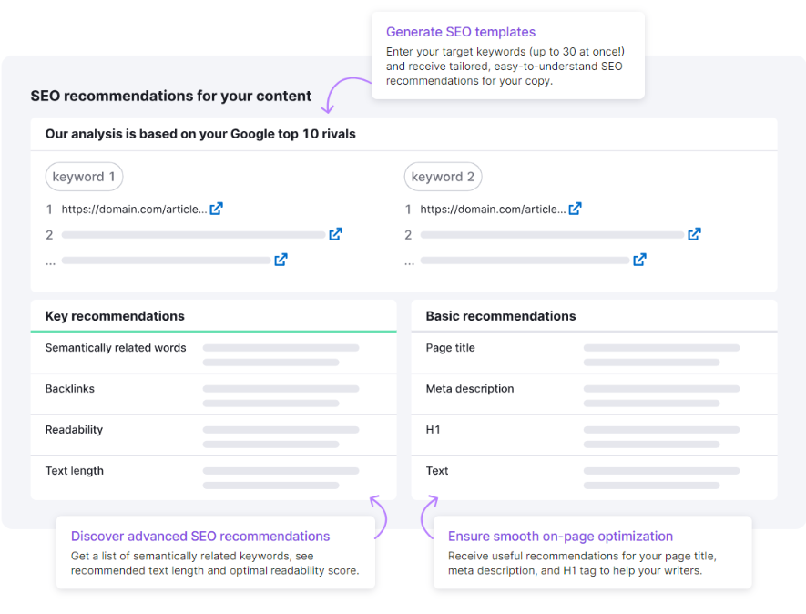 Semrush review example: SEO content template in semrush