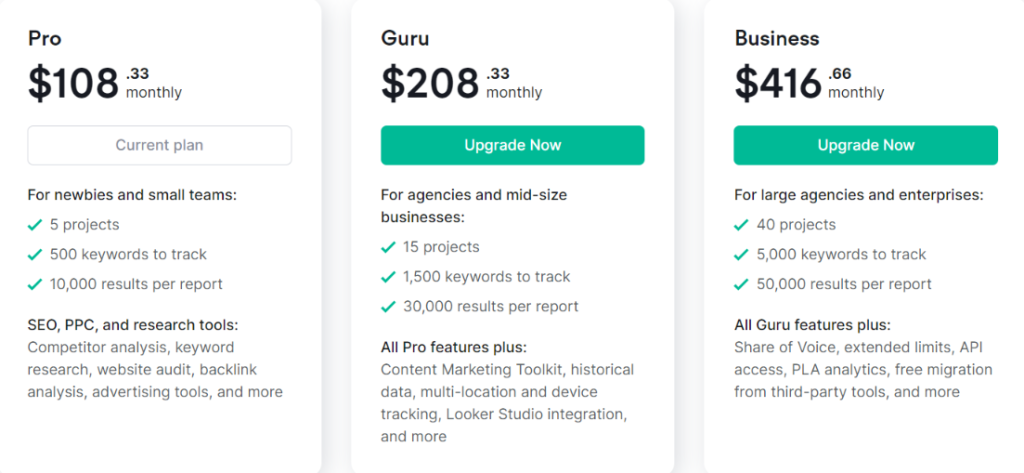 semrush annual pricing and plans