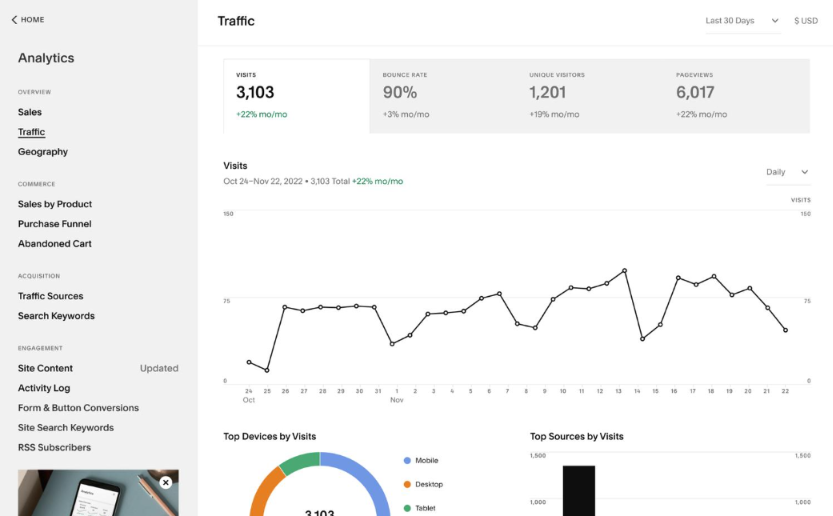 Squarespace review: its a analytic feature of Squarespace
