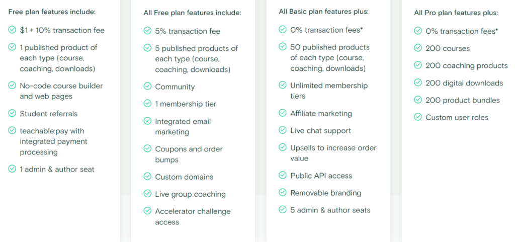 Teachble review: features comparison based on Teachable plans.