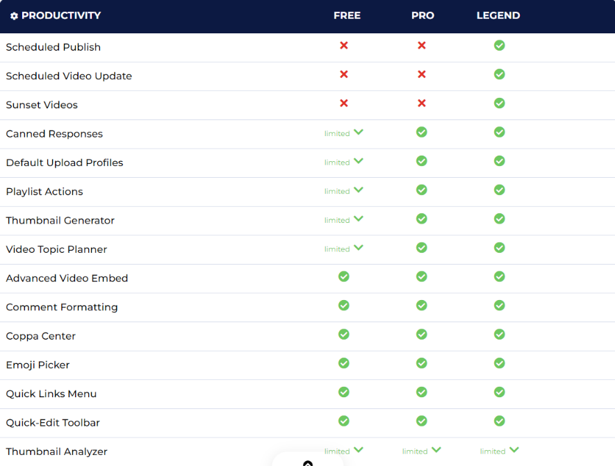 TubeBuddy review: TubeBuddy productivity tools listed