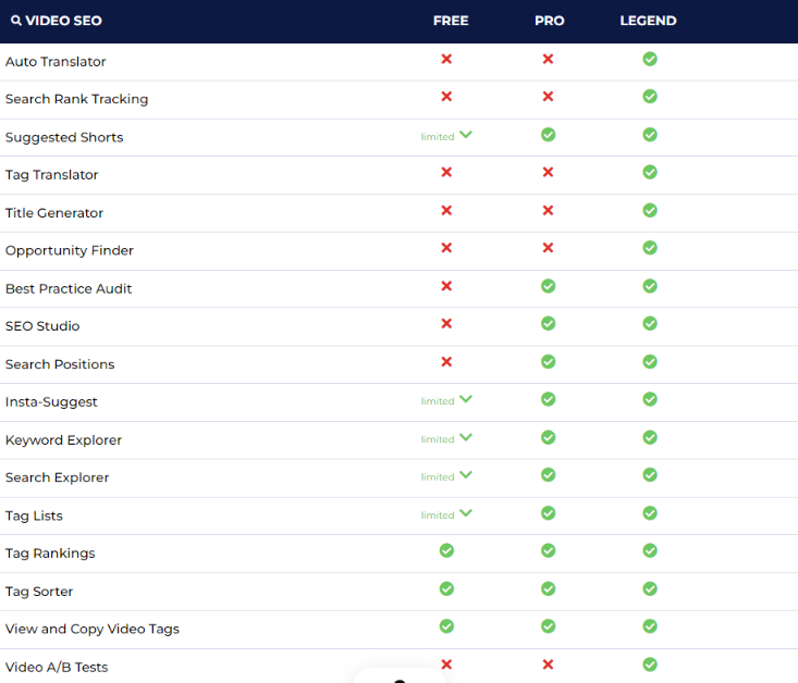 TubeBuddy review: TubeBuddy video SEO features & tools listed