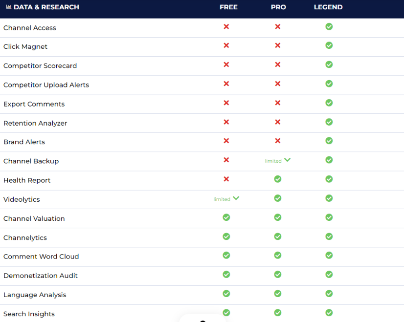 TubeBuddy review: TubeBuddy Data & Research features & tools listed