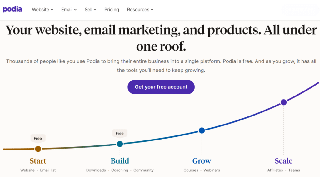 Podia Dashboard