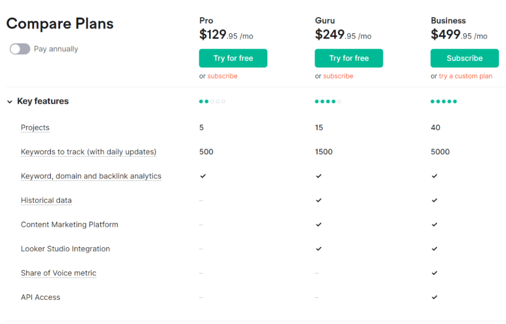 Semrush pricings