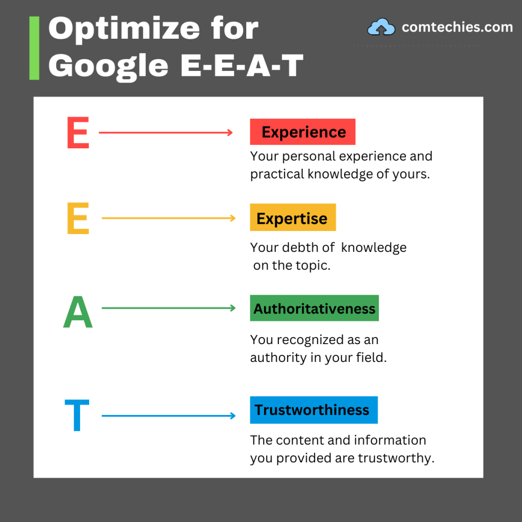 One of the major things is to include the E-E-A-T formula in your content. Experience: Your personal experience and practical knowledge of yours. For example, if you're writing a blog post about 'how to use Semrush for free,' you should have some experience with this tool and naturally mention it on your blog. Expertise: Your depth of knowledge on the topic. For example, if you're writing a guide on 'How to do keyword research,' you should deeply understand every technique used in the keyword research process. Authoritativeness: You are recognized as an authority in your field. For example, if you're a digital marketer, writing about digital marketing will make you the authoritative person in the community. So, you will have higher authority than someone who doesn't know about digital marketing. Trustworthiness: The content and information you provide should be trustworthy. For example, if you write an article about 'Trends in Digital Marketing,' make sure to use statistics and insight from reputable industry reports. Verify that the data is recent so that your article is current and relevant and shows your trustworthiness.