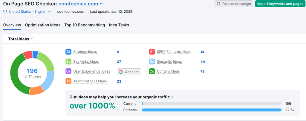 Semrush On Page SEO checker: Now the user got set up. Now they can start optimize on-page SEO