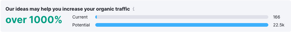 Showing the potential traffic for the user