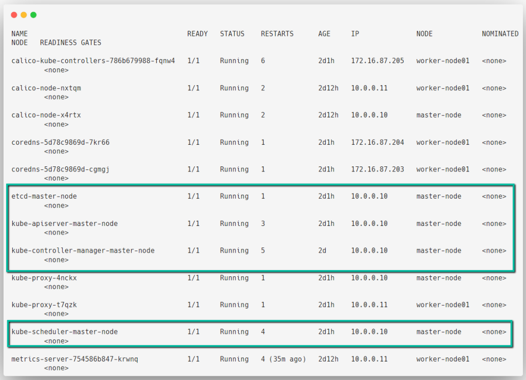 list of static pods
