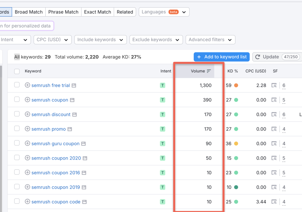 Keyword search volume: keyword volume box in Semrush list of keywords with monthly Search Volume