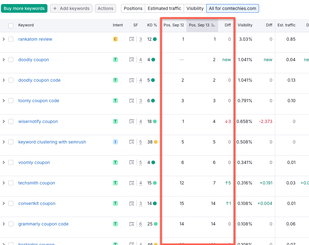 Semrush postion tracking to track the keywords from SERPs