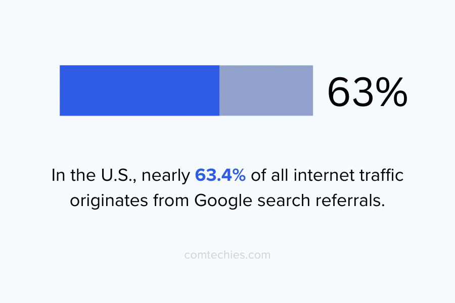 SEO statistics