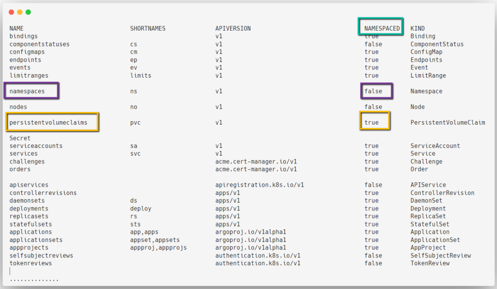 api resources