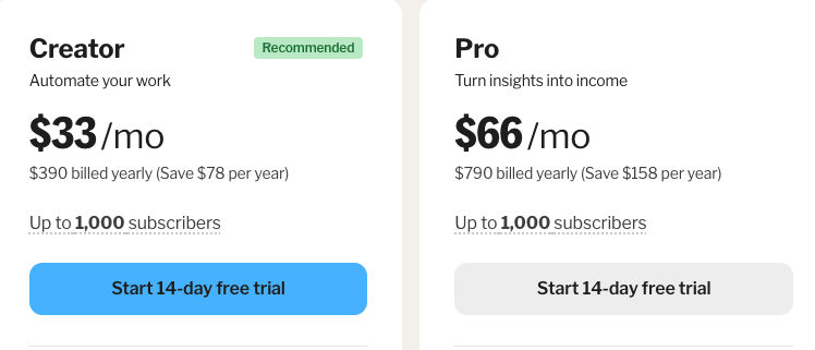 14-day free trial on Kit's Creator and pro plan