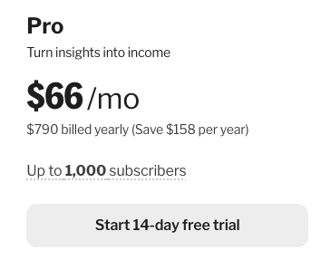 Kit is offering 20% discount on its pro plan and the user can save upto $158 per year