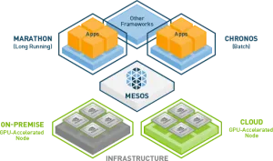 How To Set Up Mesos Cluster on Amazon EC2?