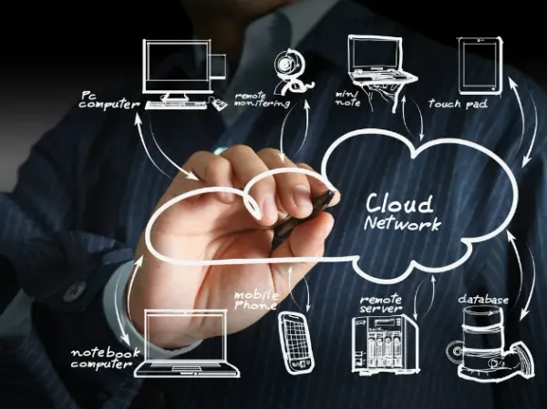 How Businesses Can Boost Profitability by Moving to the Cloud