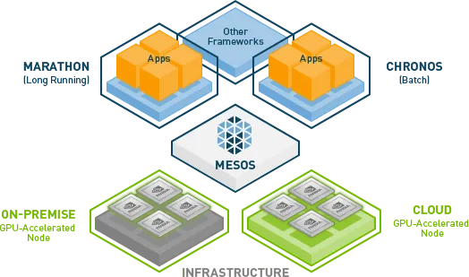 How To Set Up Mesos Cluster on Amazon EC2?