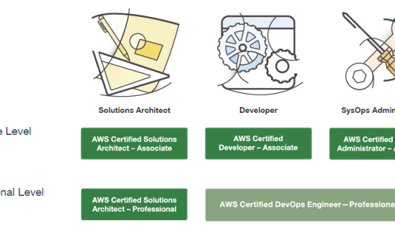 AWS certification preparation