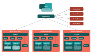 How To Setup and Configure Hashicorp Vault on AWS EC2 Instance