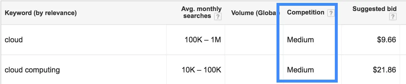 keyword planner SEO difficulty