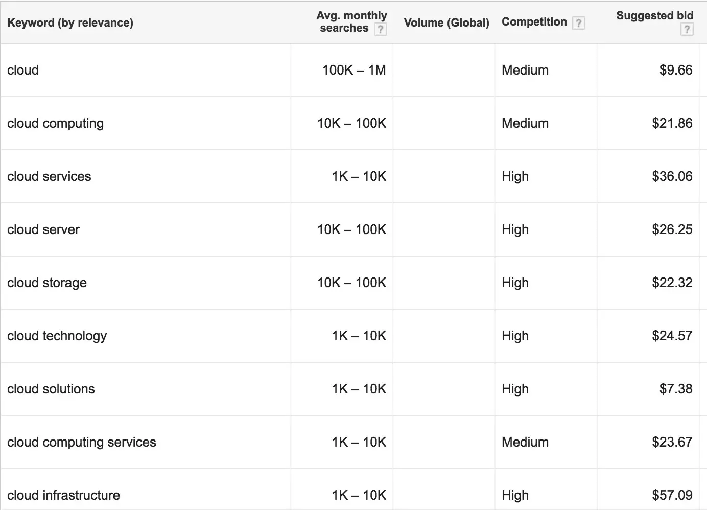 Google keyword planner