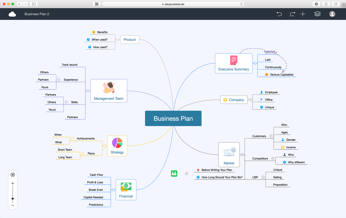 XMIND. Программа XMIND. XMIND карта. XMIND 2020.