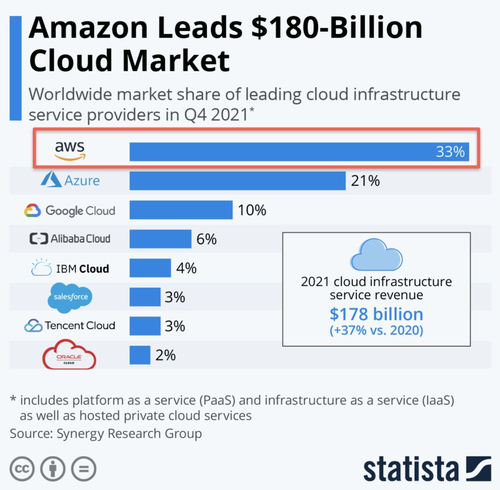 12 Best Cloud Hosting In India For 2024 Ranked   Image 1024x1005 