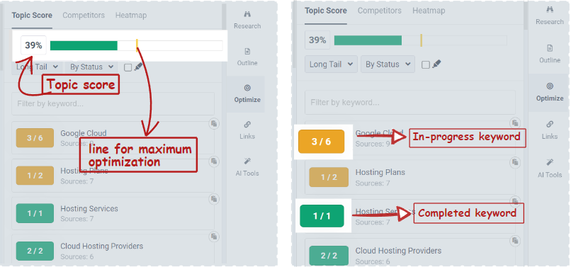 It displays the topic score from frase.io, as well as the in-progress and completed keywords.