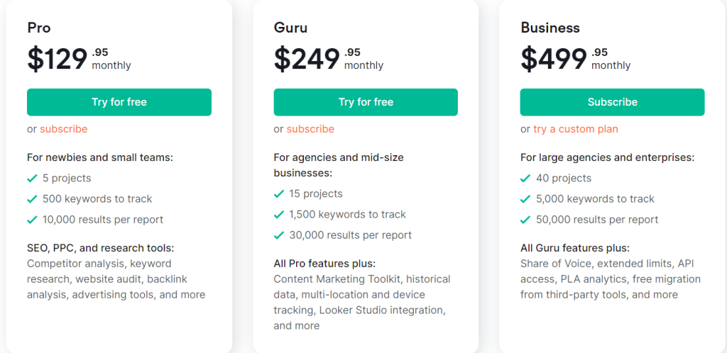 SEMRUSH: Pricing and plans