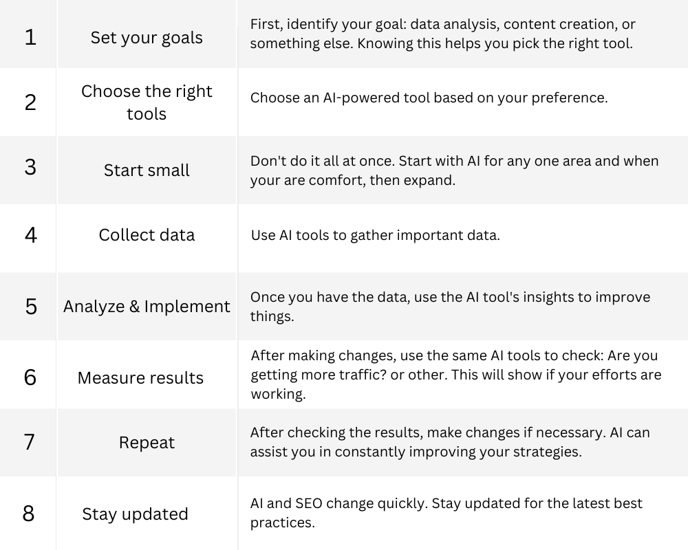 Steps to do AI SEO effectively