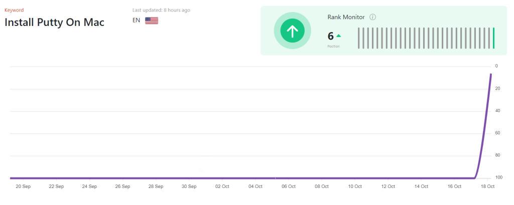 RankAtom: rank tracker SERP page