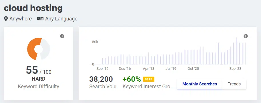 example of keyword difficulty, search volume and keyword interest growth in kwfinder