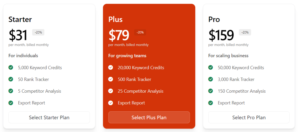 RankAtom tool: Plans and Pricings