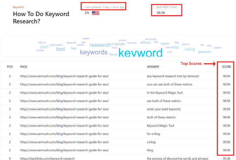 Rankatom bert analysis result page with maarked examples.