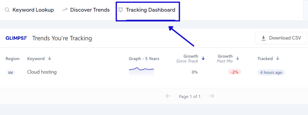 Glimpse example: keyword tracking dashboard of glimpse