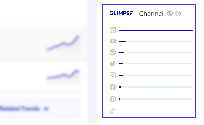 Glimpse example: related trending queries options and features of glimpse. And the trending channels options