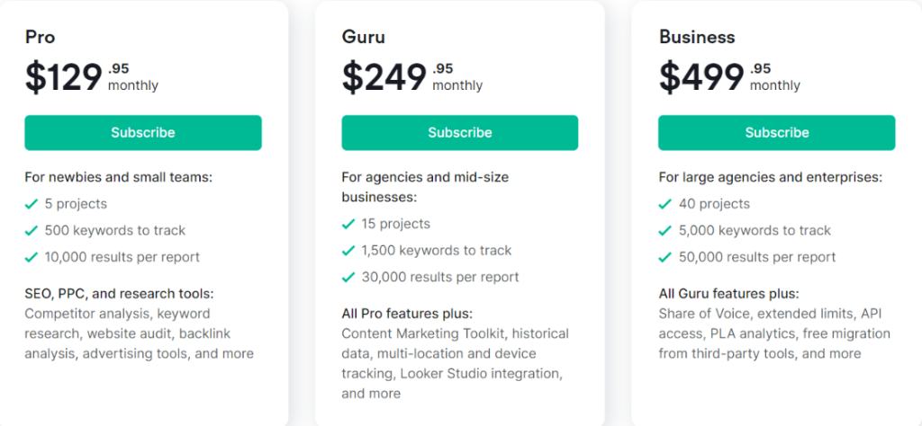 Semrush monthly pricing and plans