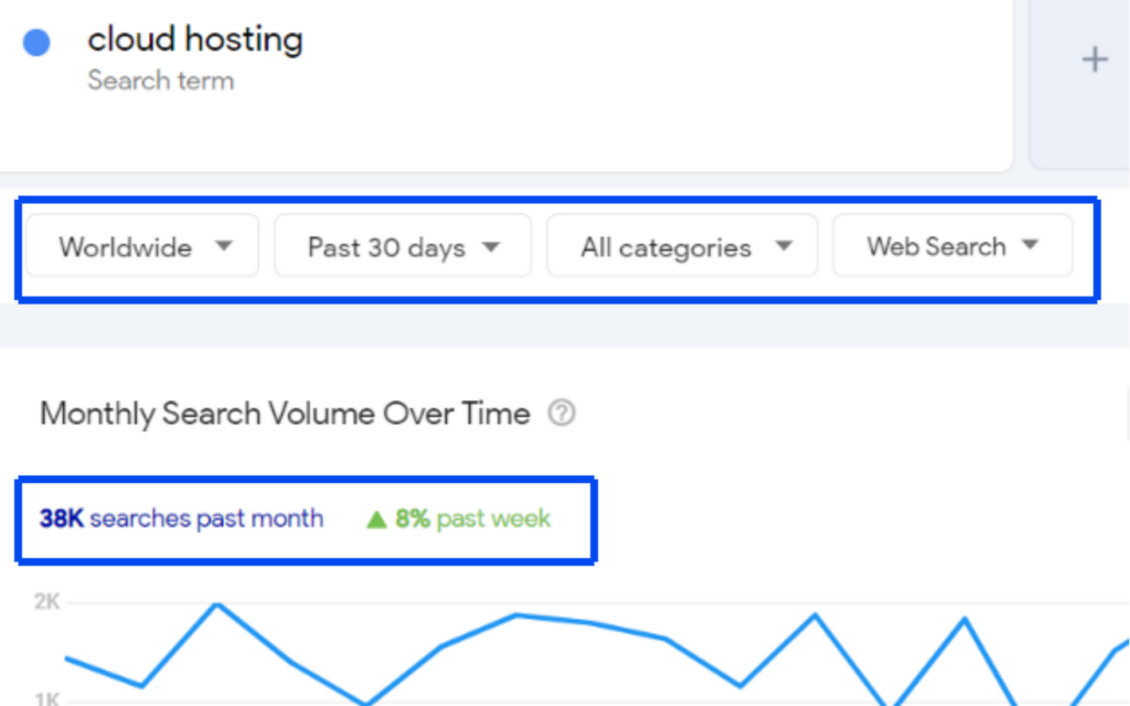 Glimpse example: showing the options in monthly search volume