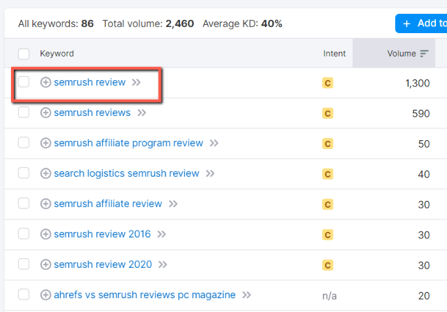 keyword research using semrush: example, keyword overview
