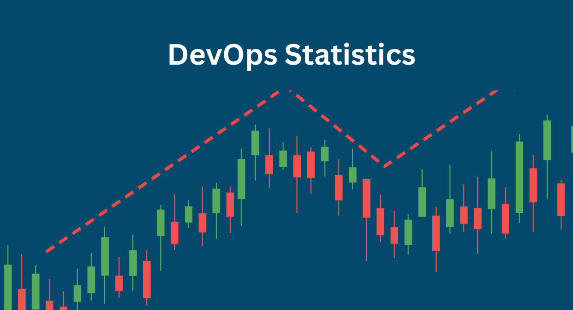 DevOps statistics (2029-2024 and beyond)