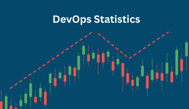 DevOps statistics (2029-2024 and beyond)