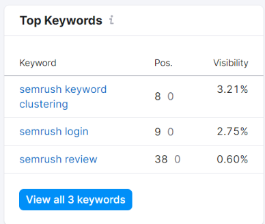 Semrush Position Tracking: Its show you the keyword position and visibility percentage.