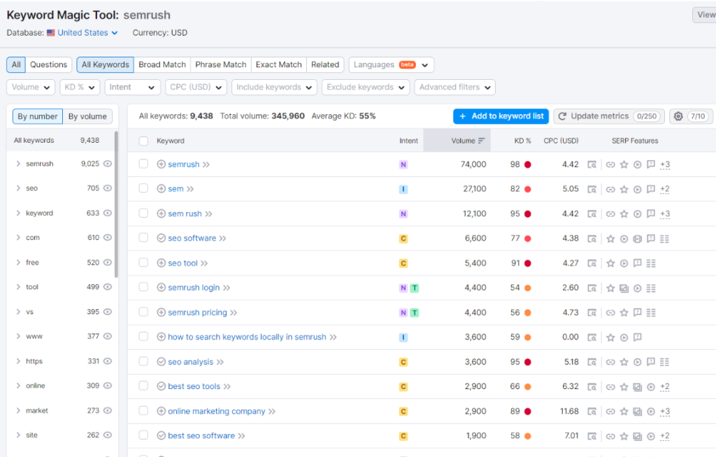 Semrush keyword research or keyword magic tool, it is a page it gives a lot keywords for my search query.
