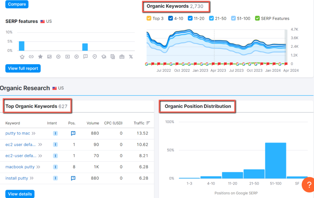 Here, you can see that, position organic keywords by ranking which helps you to track and improve the ranking blog by update with more details.